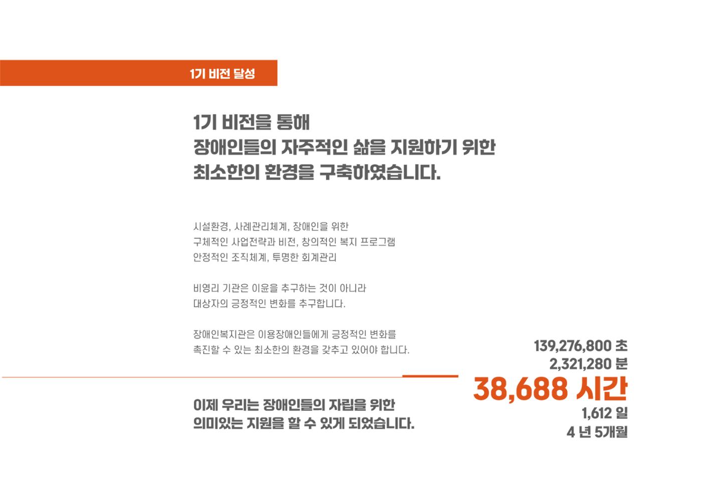 에덴장애인종합복지관 1기 비전 성과보고서 65페이지