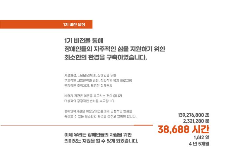 에덴장애인종합복지관 1기 비전 성과보고서 65페이지
