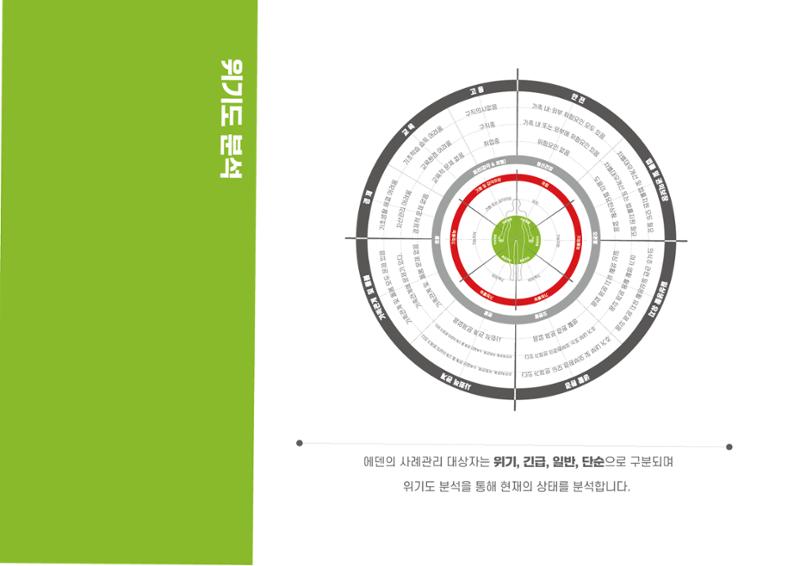 에덴장애인종합복지관 1기 비전 성과보고서 39페이지