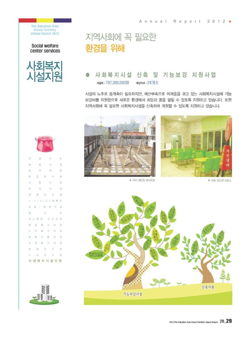 Annual Report 2012 29페이지
