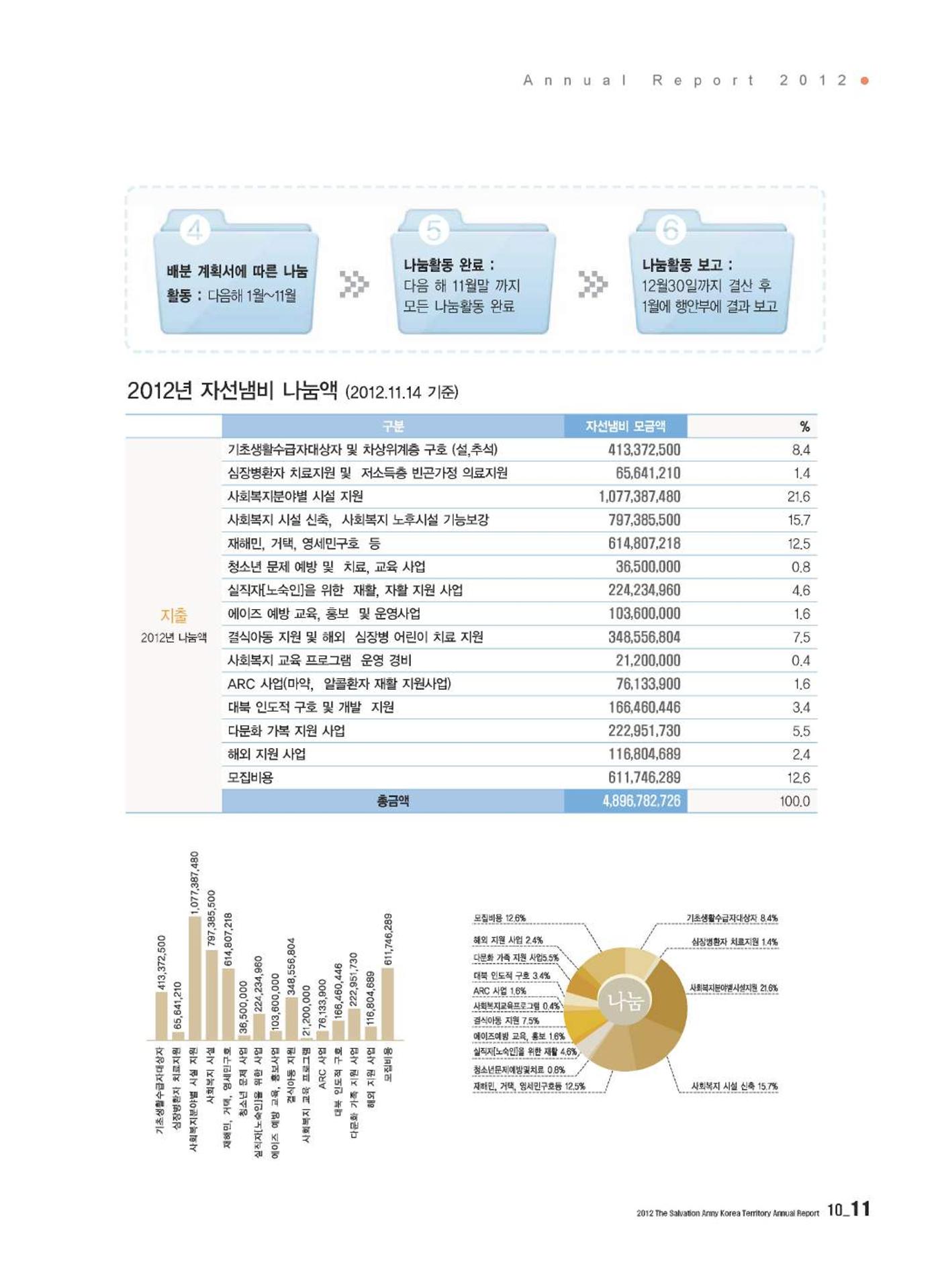 Annual Report 2012 11페이지