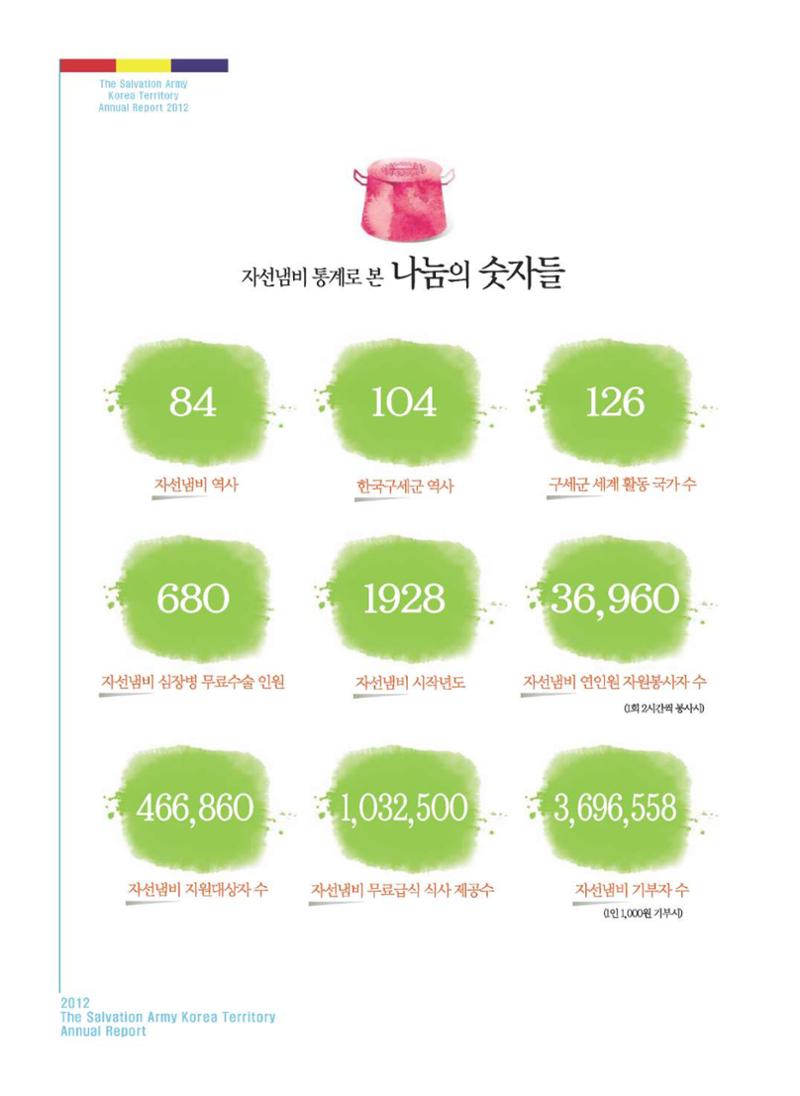 Annual Report 2012 32페이지