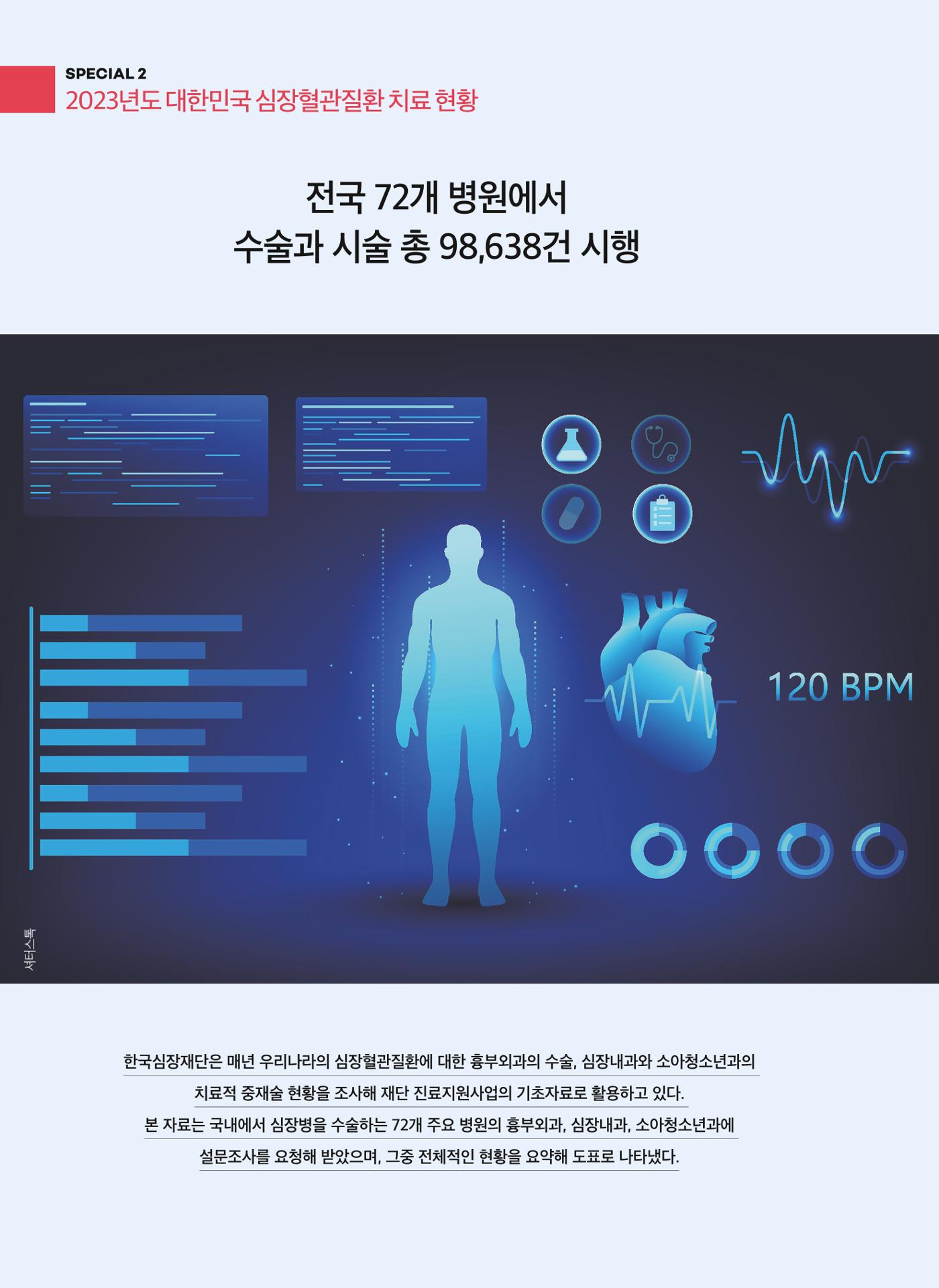 2024 심장소식 여름호 142호 8페이지