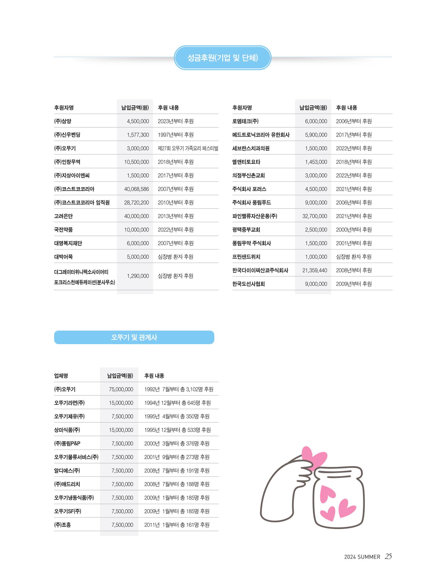 2024 심장소식 여름호 142호 25페이지