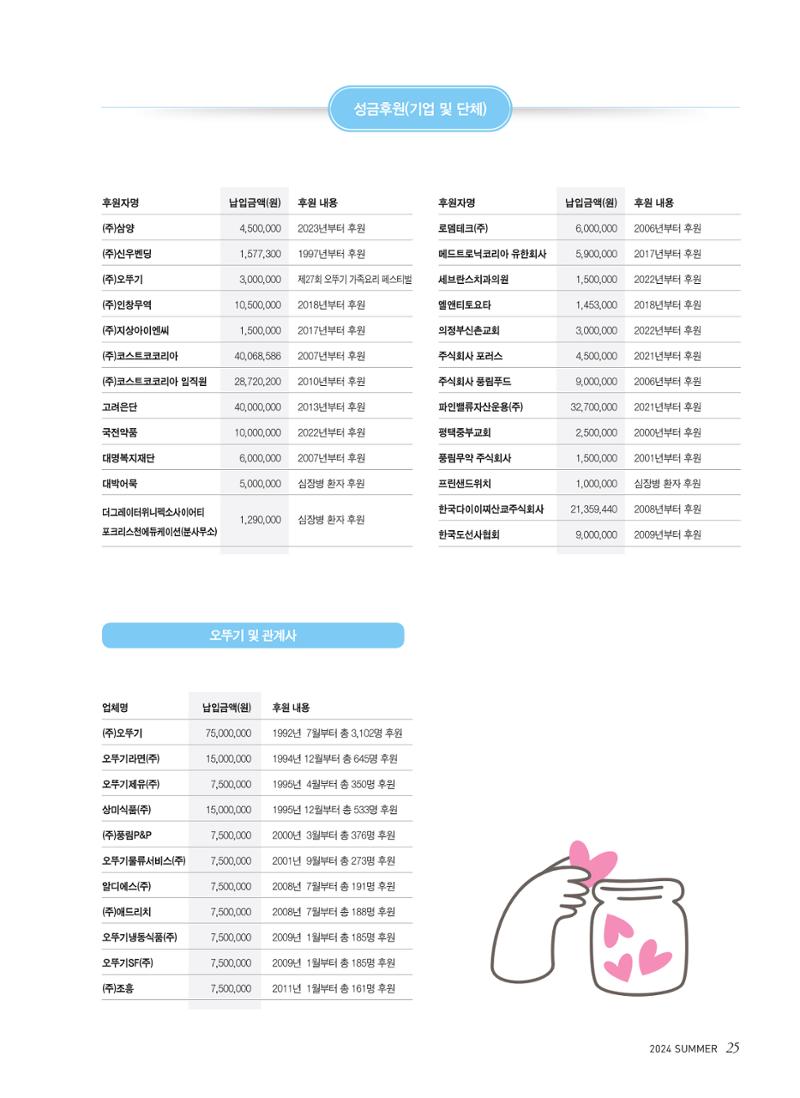 2024 심장소식 여름호 142호 25페이지