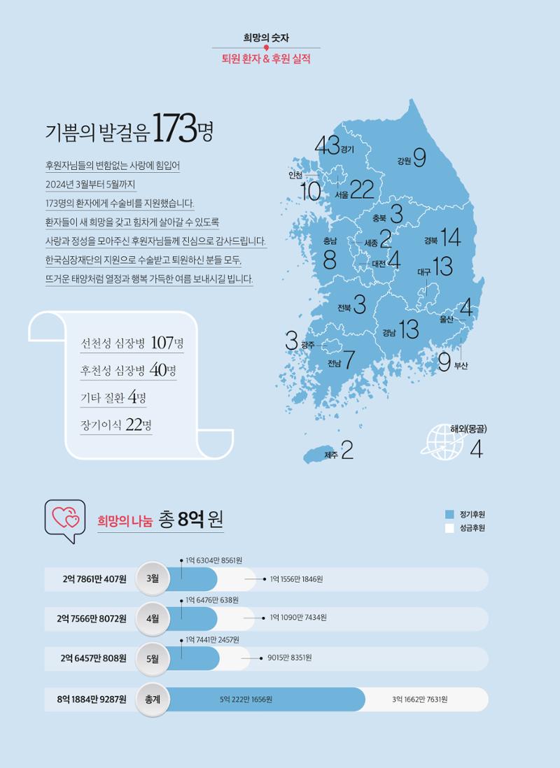 2024 심장소식 여름호 142호 34페이지