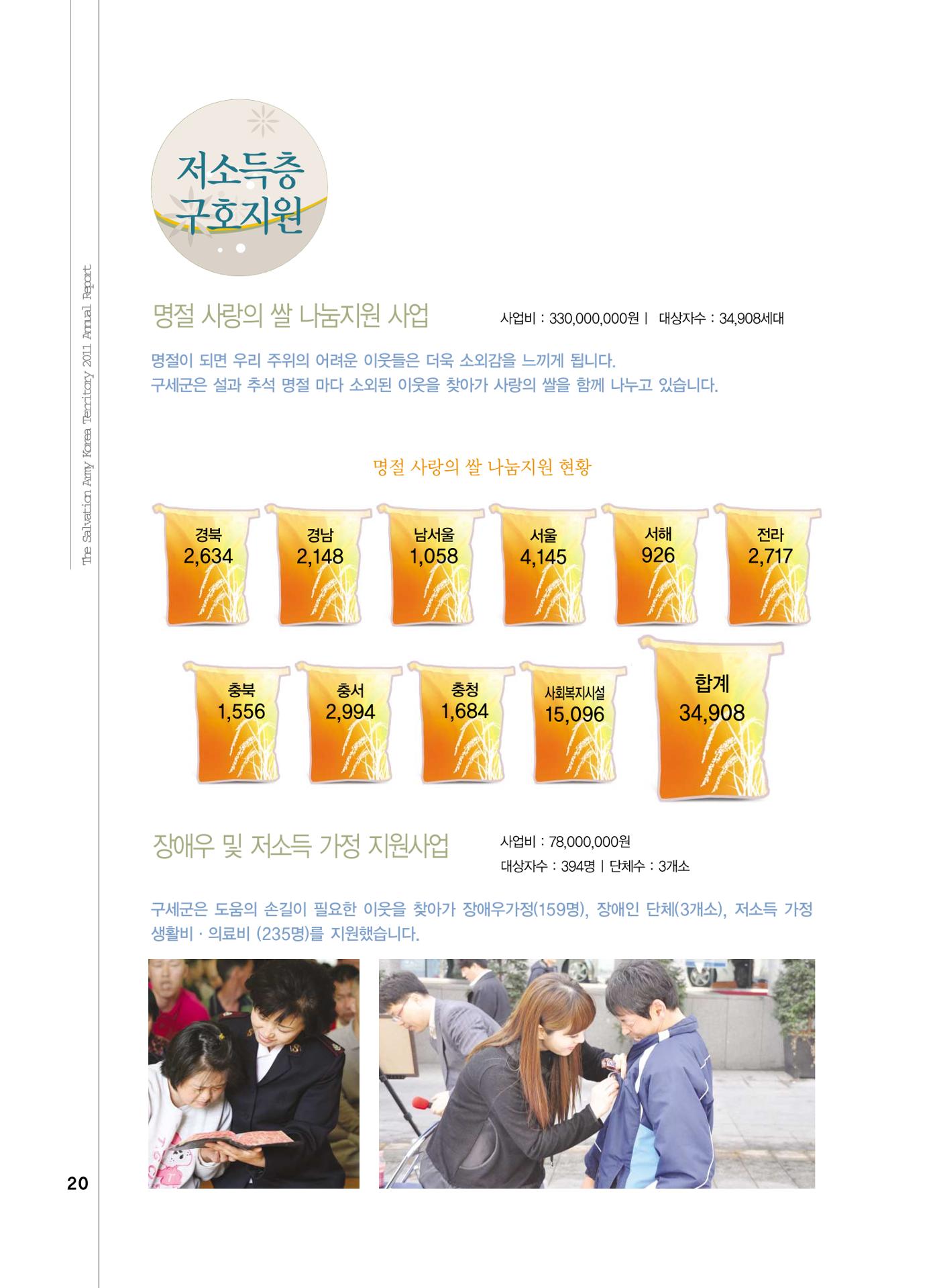 Annual Report 2011 20페이지