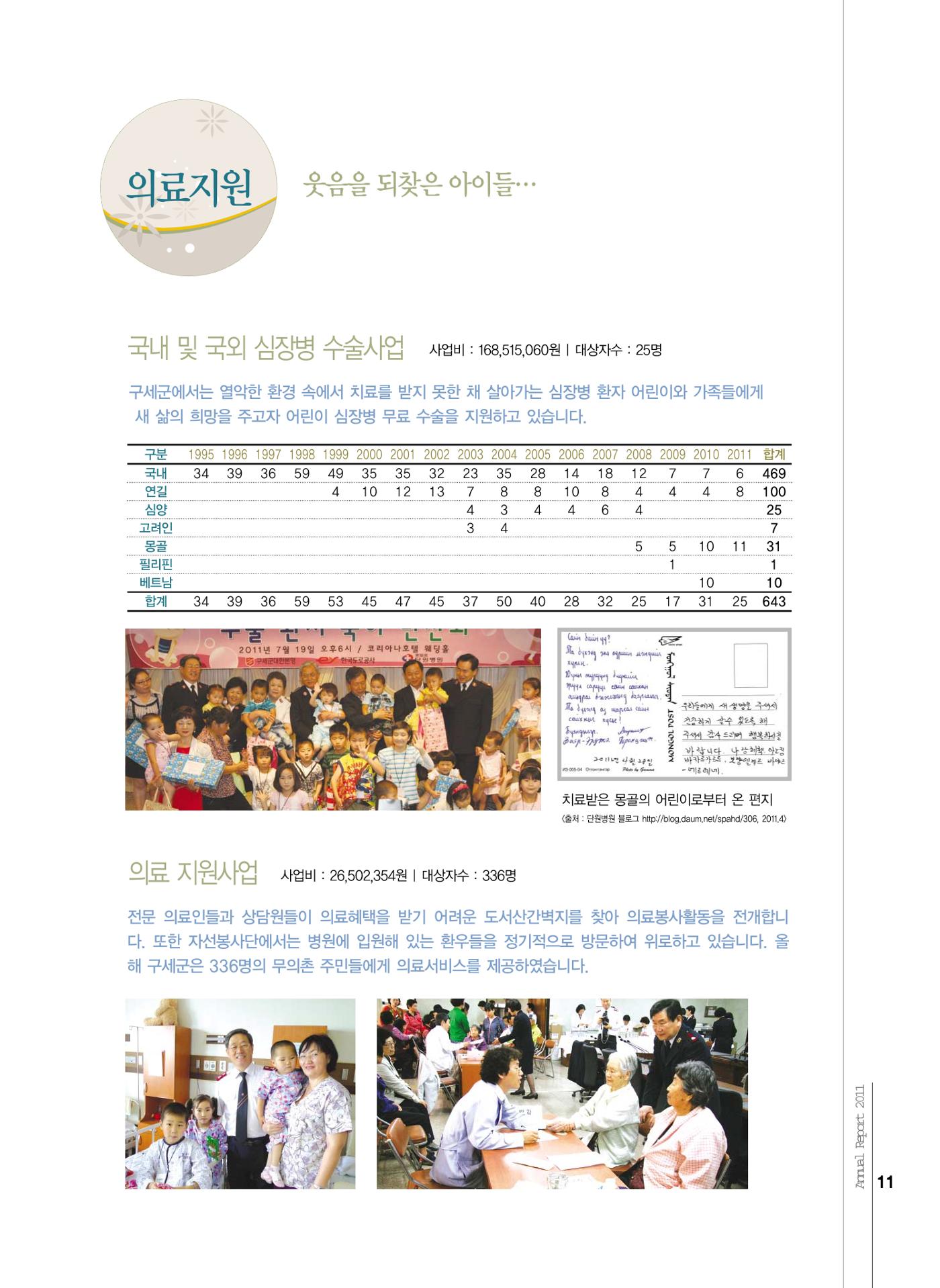 Annual Report 2011 11페이지