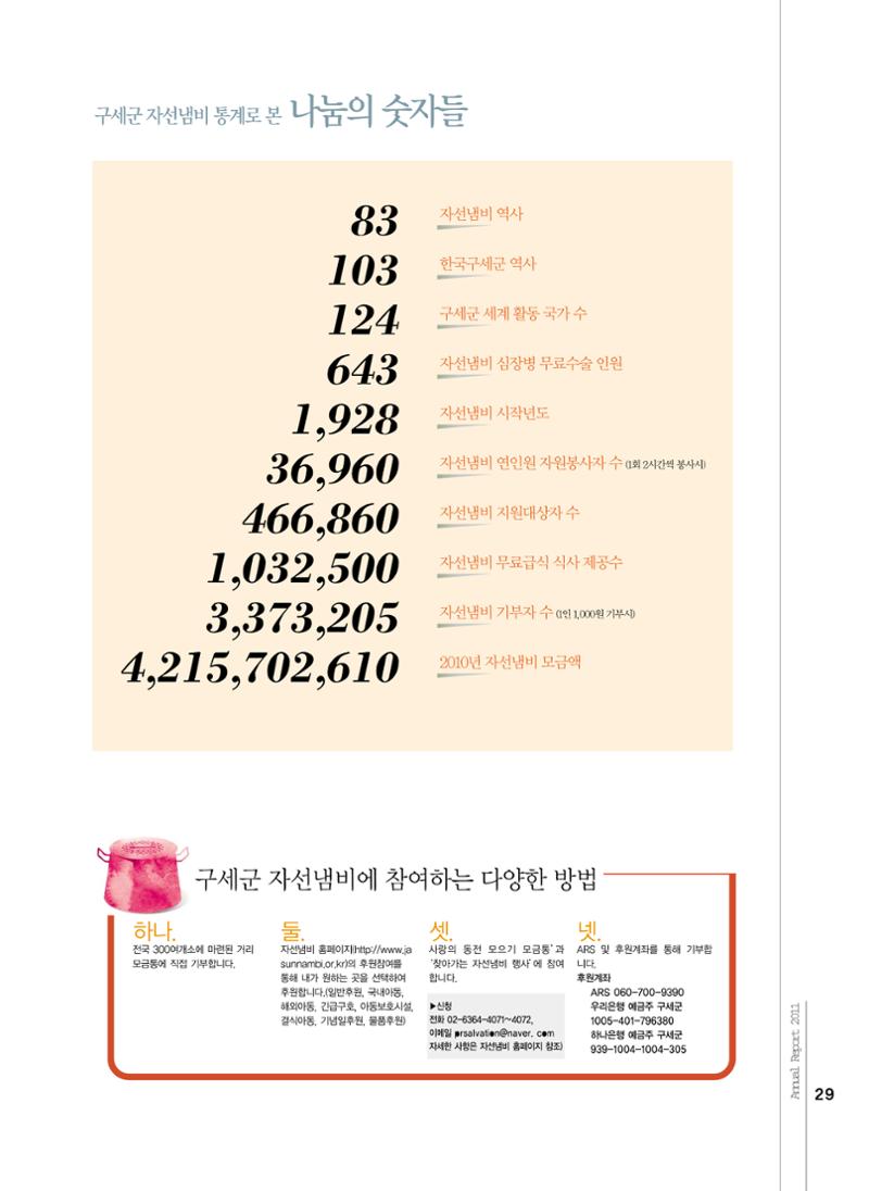 Annual Report 2011 29페이지