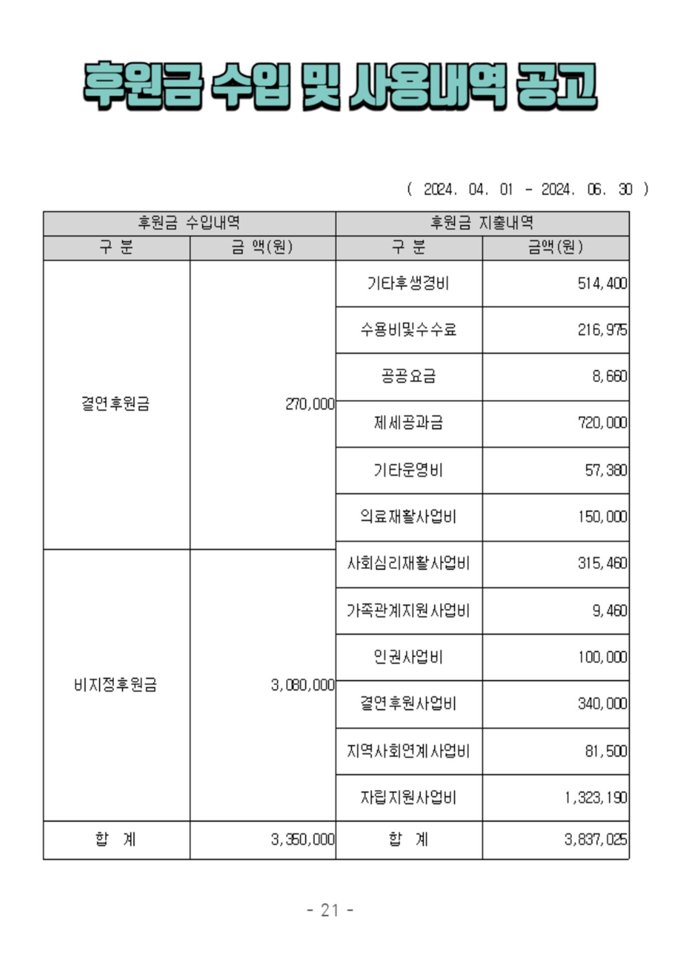 2024년 2분기 모바일 소식지 21페이지