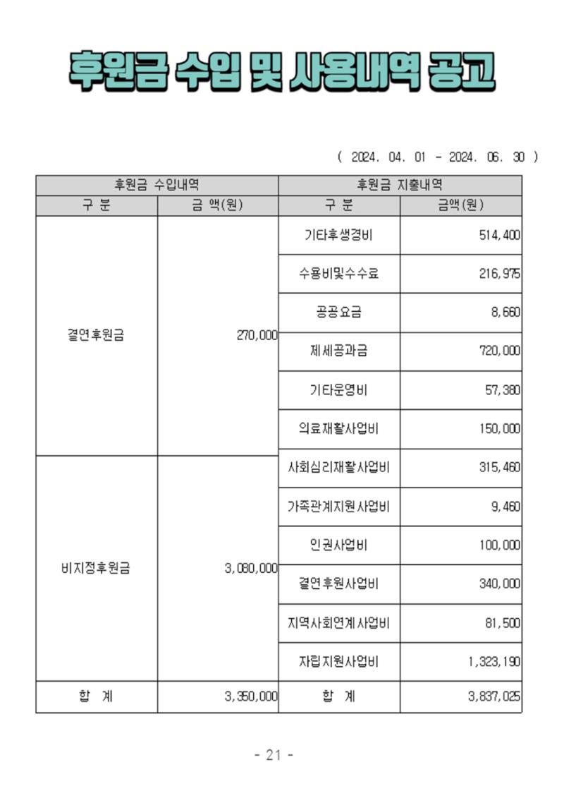 2024년 2분기 모바일 소식지 21페이지