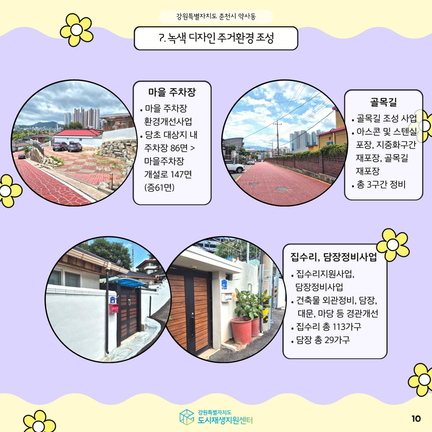 2024-R05 도시재생 청년인턴 사례견학 - 전지적 청년인턴 시점- 춘천 약사명동편 10p