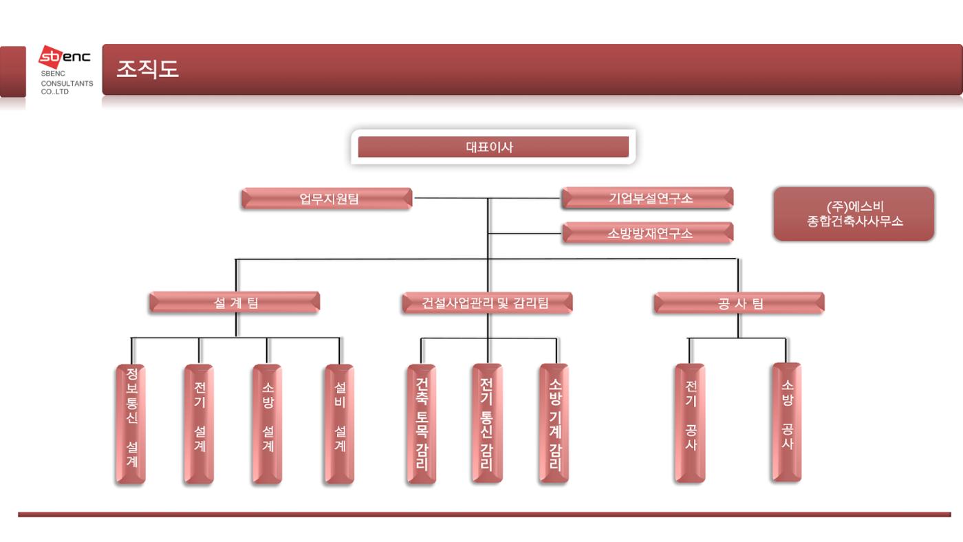 에스비이엔씨 지명원_240709 4페이지