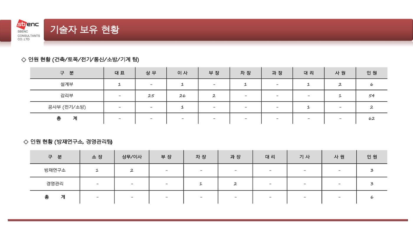 에스비이엔씨 지명원_240709 9페이지