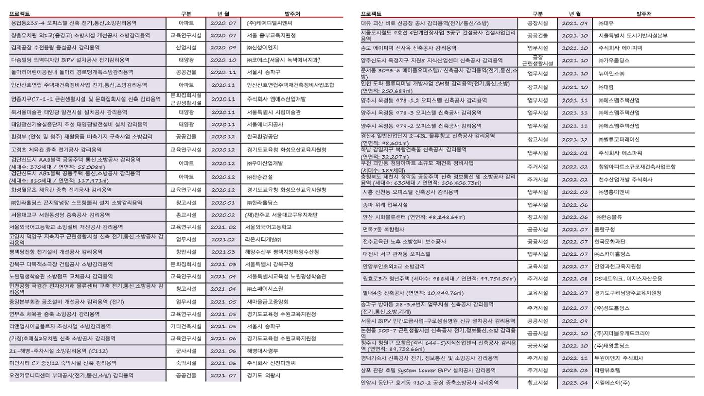 에스비이엔씨 지명원_240709 20페이지