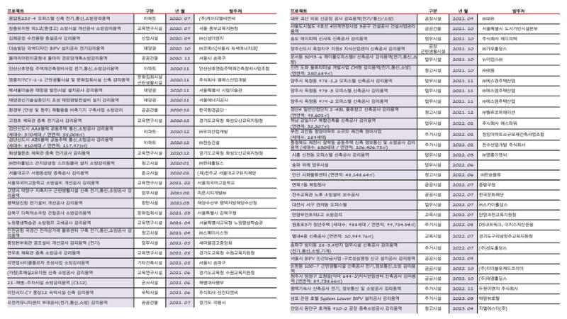 에스비이엔씨 지명원_240709 20페이지