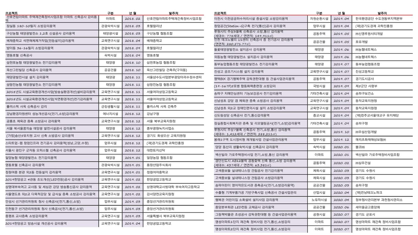 에스비이엔씨 지명원_240709 19페이지