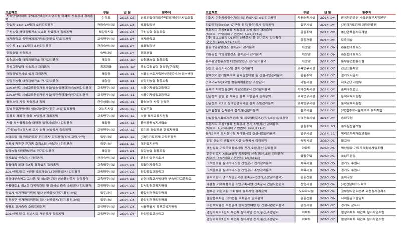 에스비이엔씨 지명원_240709 19페이지
