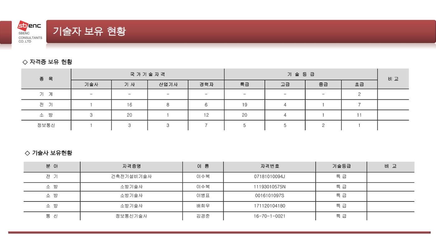 에스비이엔씨 지명원_240709 10페이지