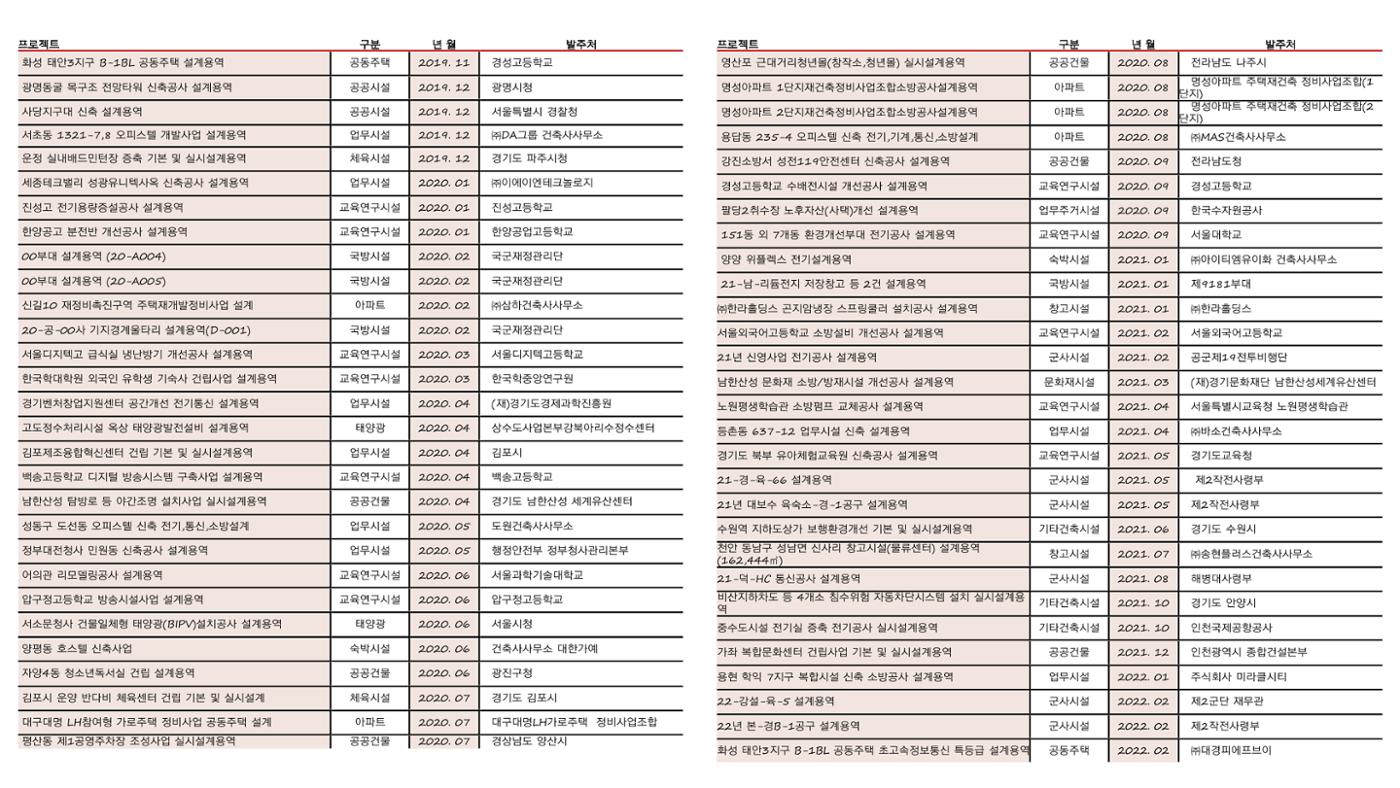 에스비이엔씨 지명원_240709 16페이지