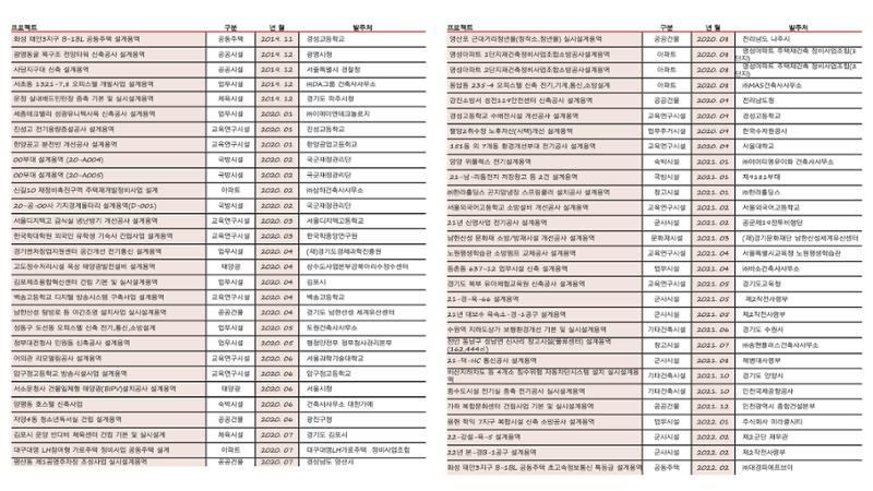 에스비이엔씨 지명원_240709 16페이지