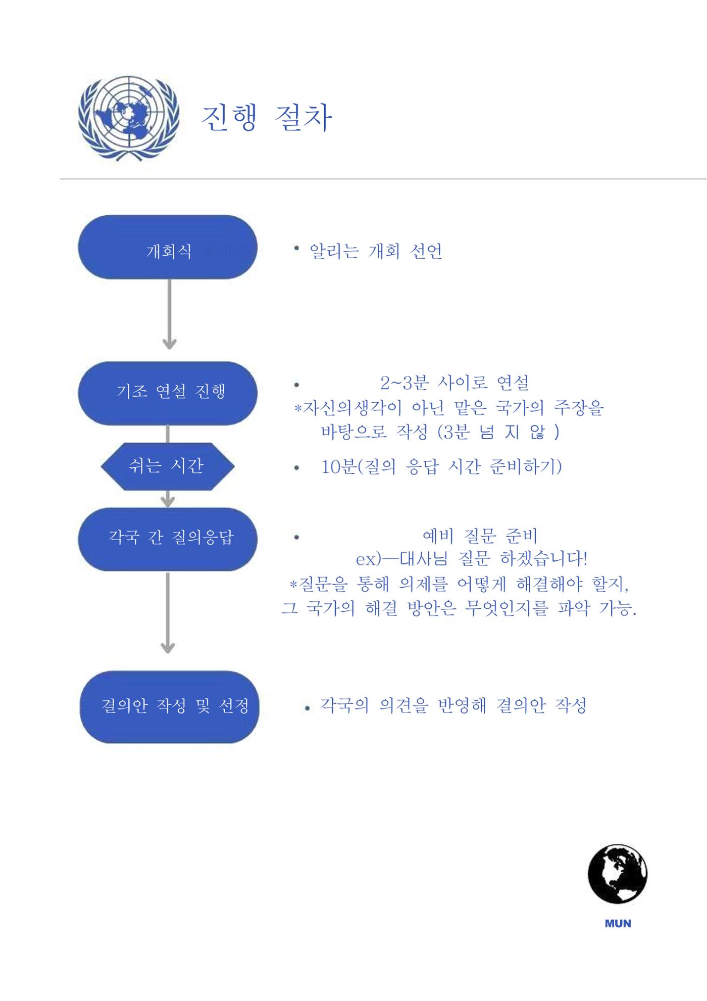 이충 모의유앤 안내서 2페이지