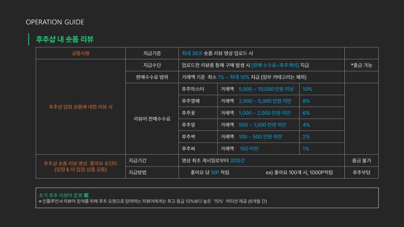 후추 서비스 소개서_리뷰어버전 13페이지