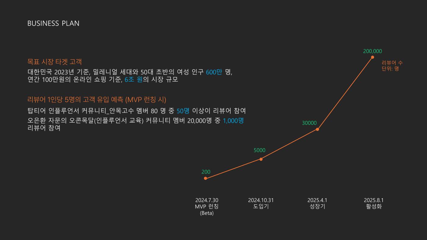 후추 서비스 소개서_리뷰어버전 11페이지