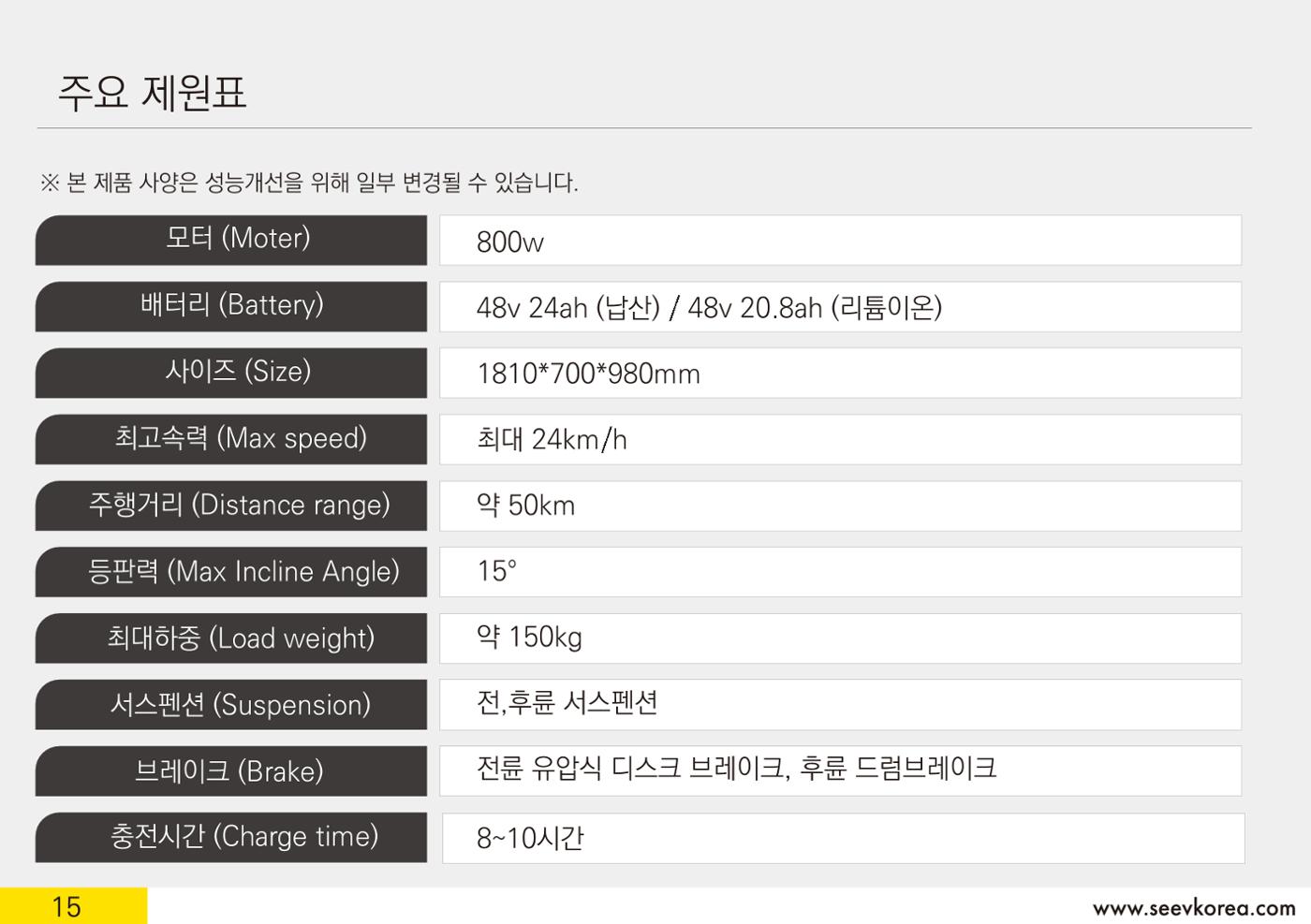 싸이언 18페이지