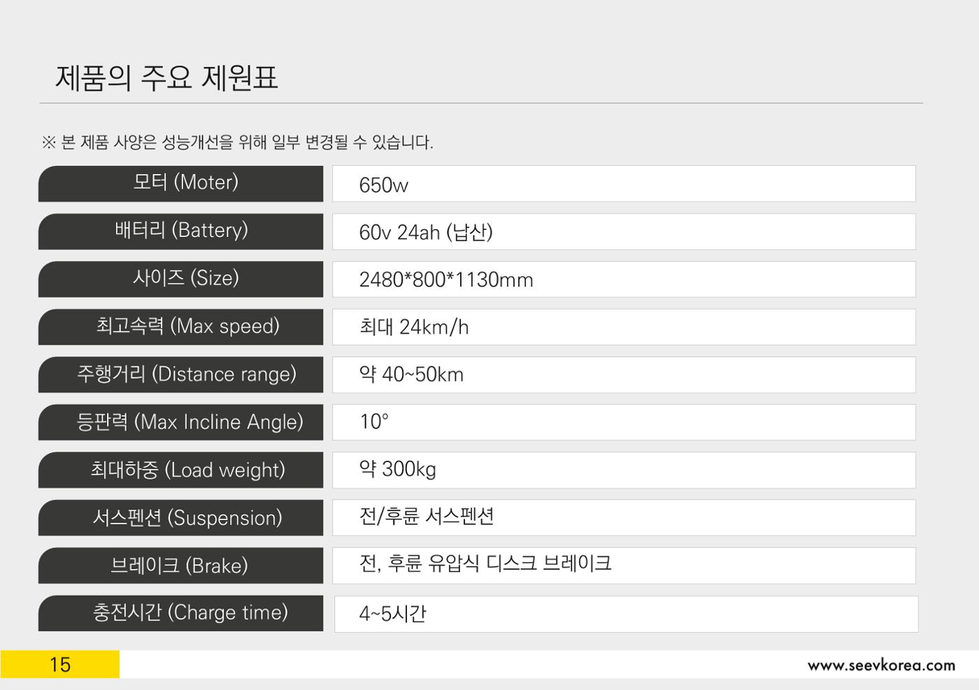 짐두리 상세사진 29페이지