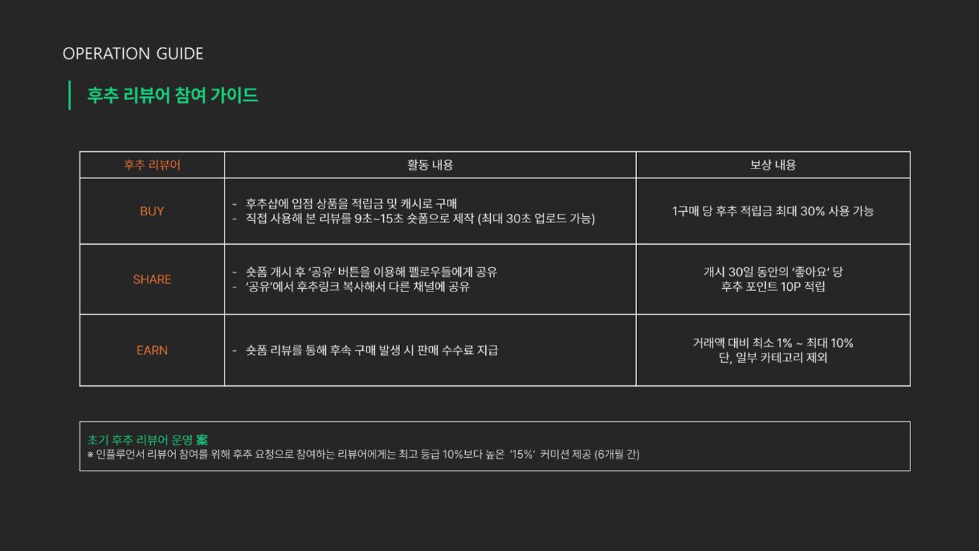 후추 서비스 소개서_리뷰터 12페이지