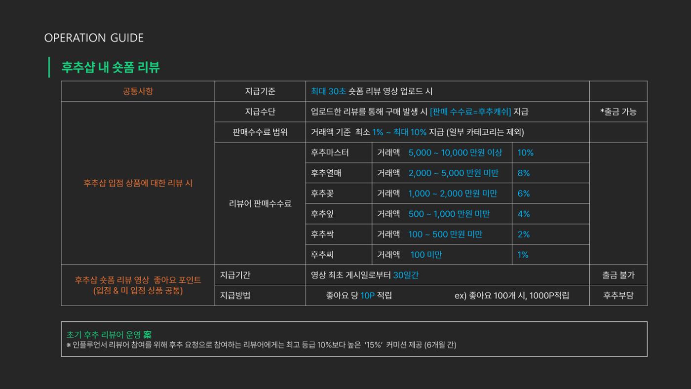 후추 서비스 소개서_리뷰터 13페이지