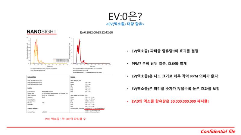 이브이영 제품 소개서 9페이지