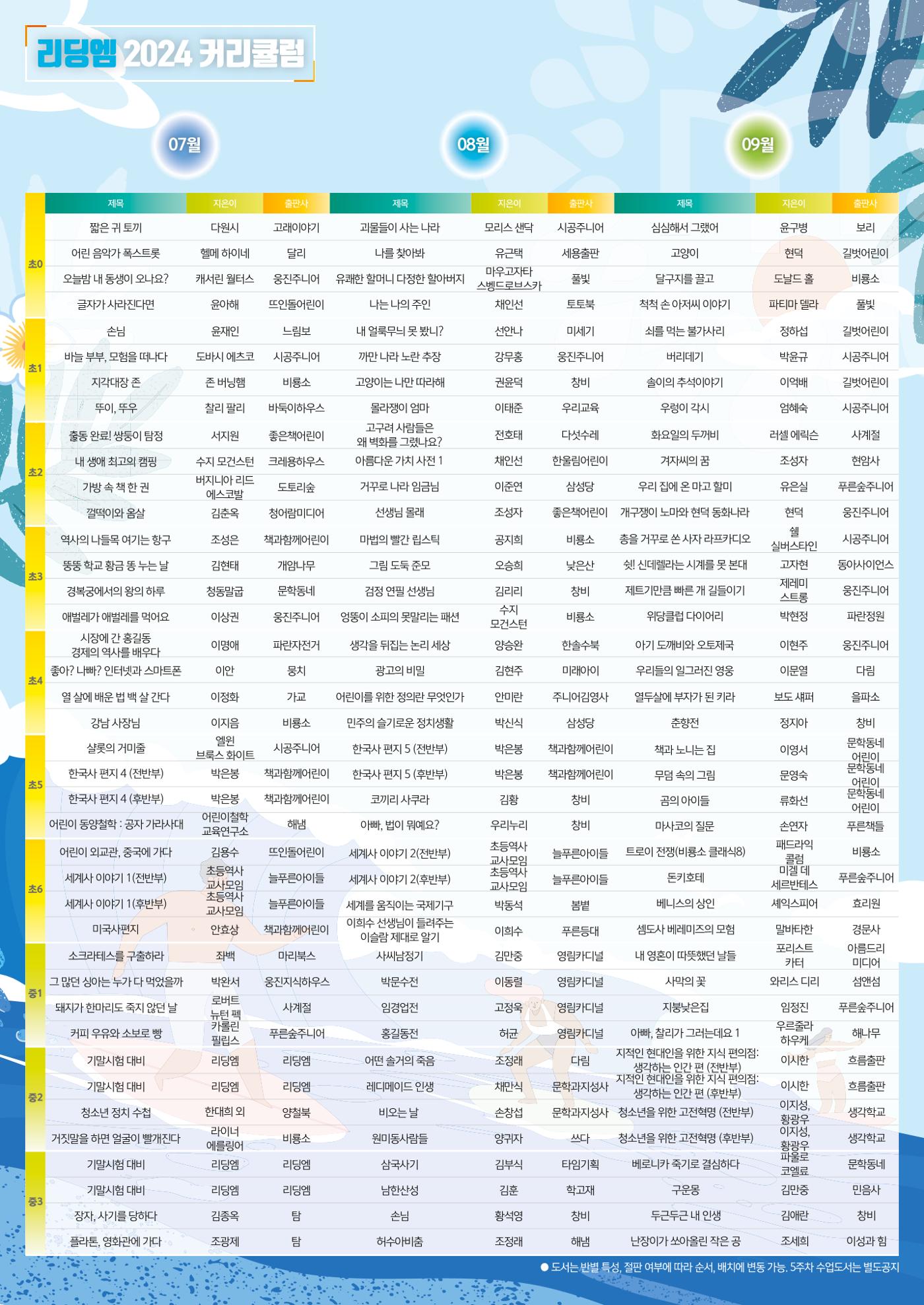 리딩엠 매거진M 2024년 여름호_삼성 14페이지