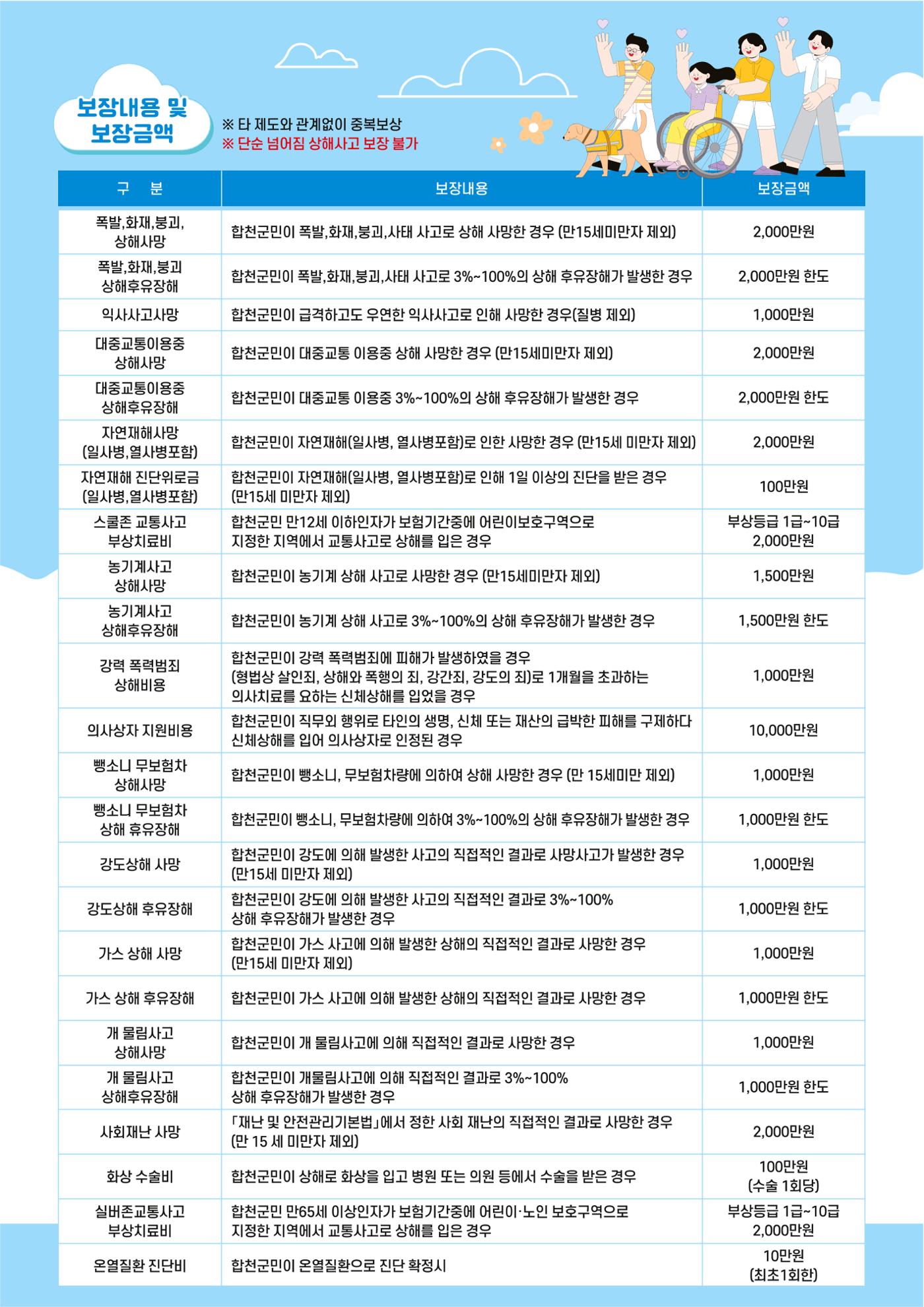 2024년 군민안전보험 안내 2페이지