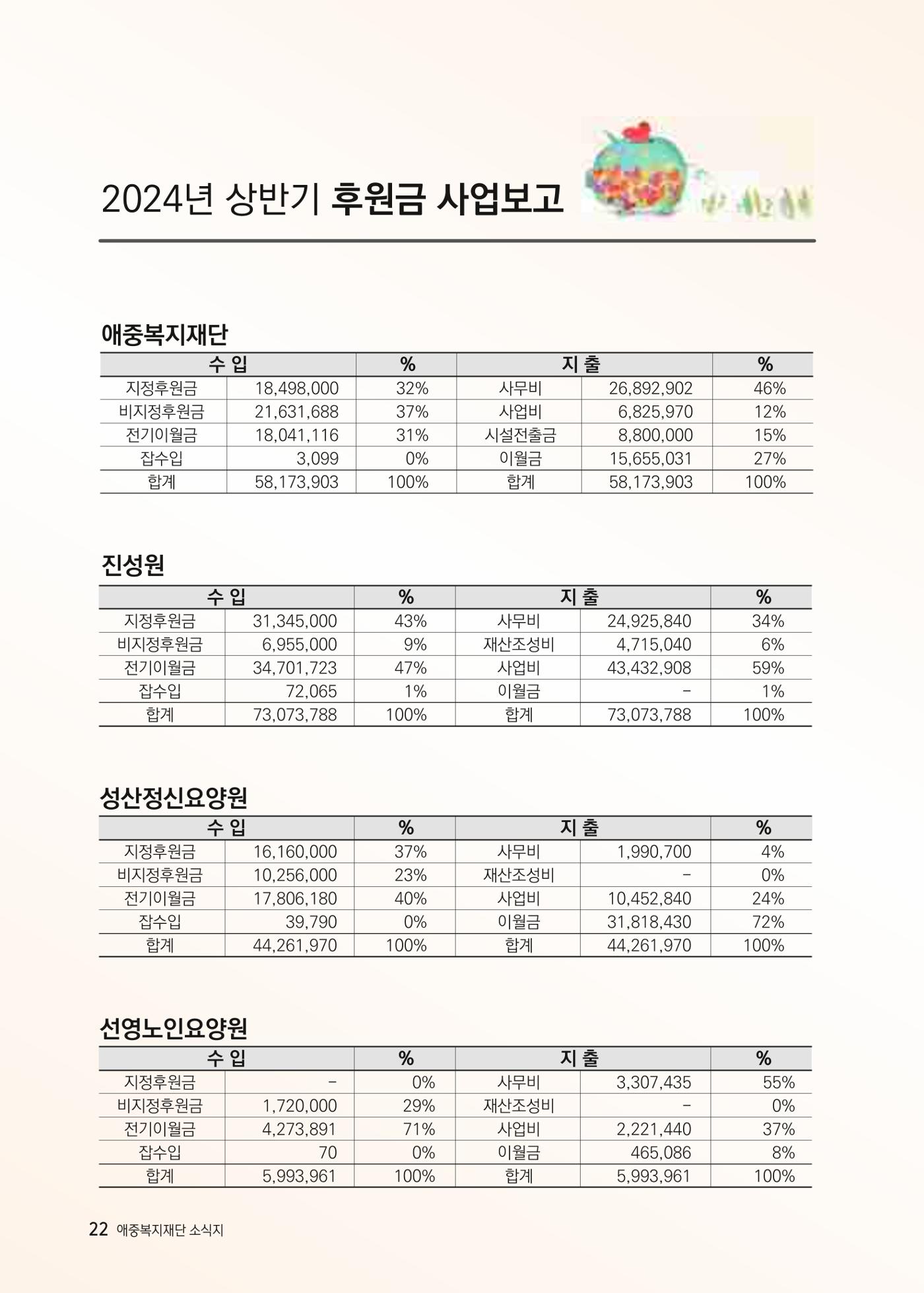 애중복지재단 2024년 상반기 소식지 22페이지