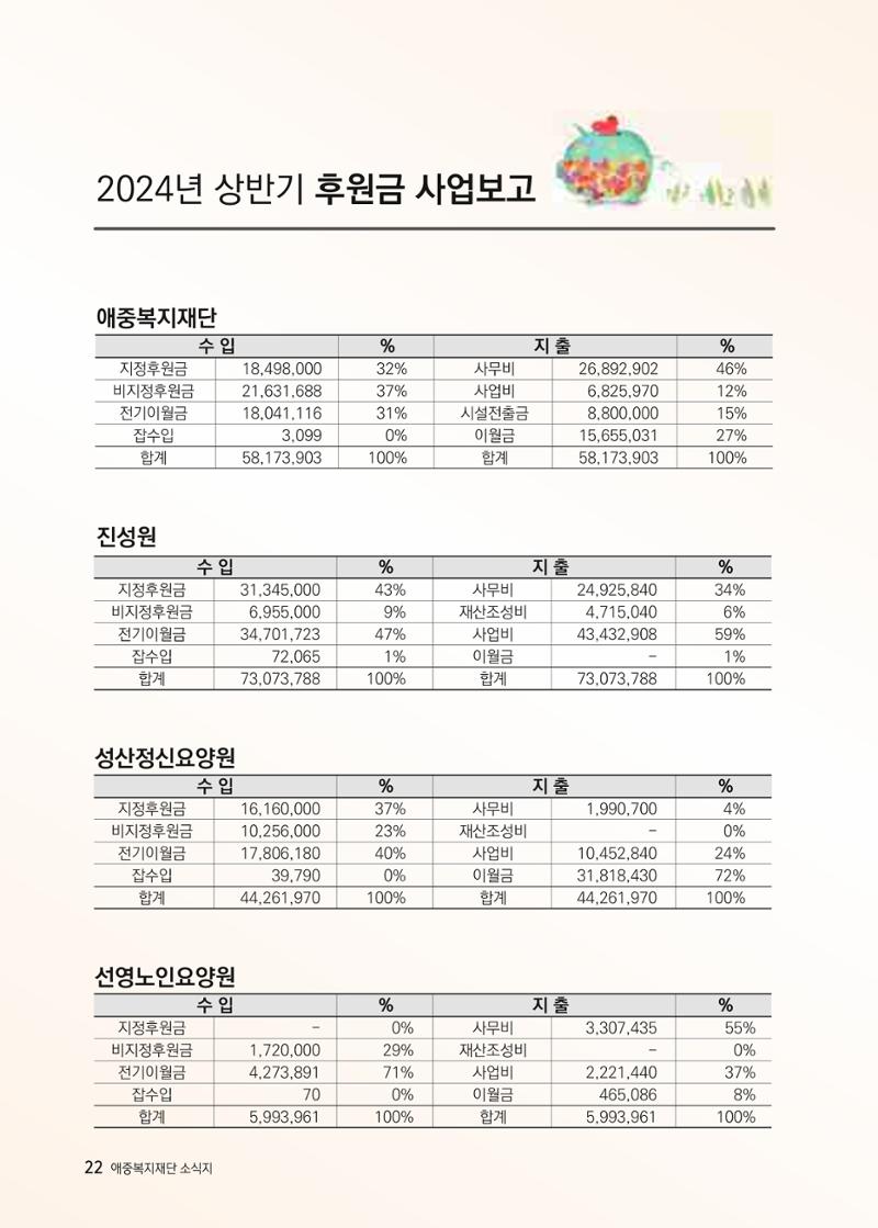 애중복지재단 2024년 상반기 소식지 22페이지