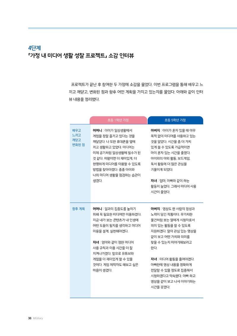미디어리 25호_가정과 미디어 36페이지