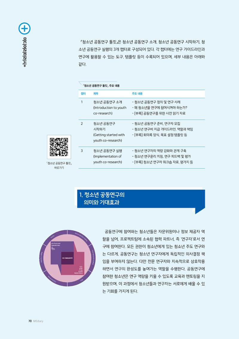 25-8 청소년 공동연구 툴킷  소개 3페이지