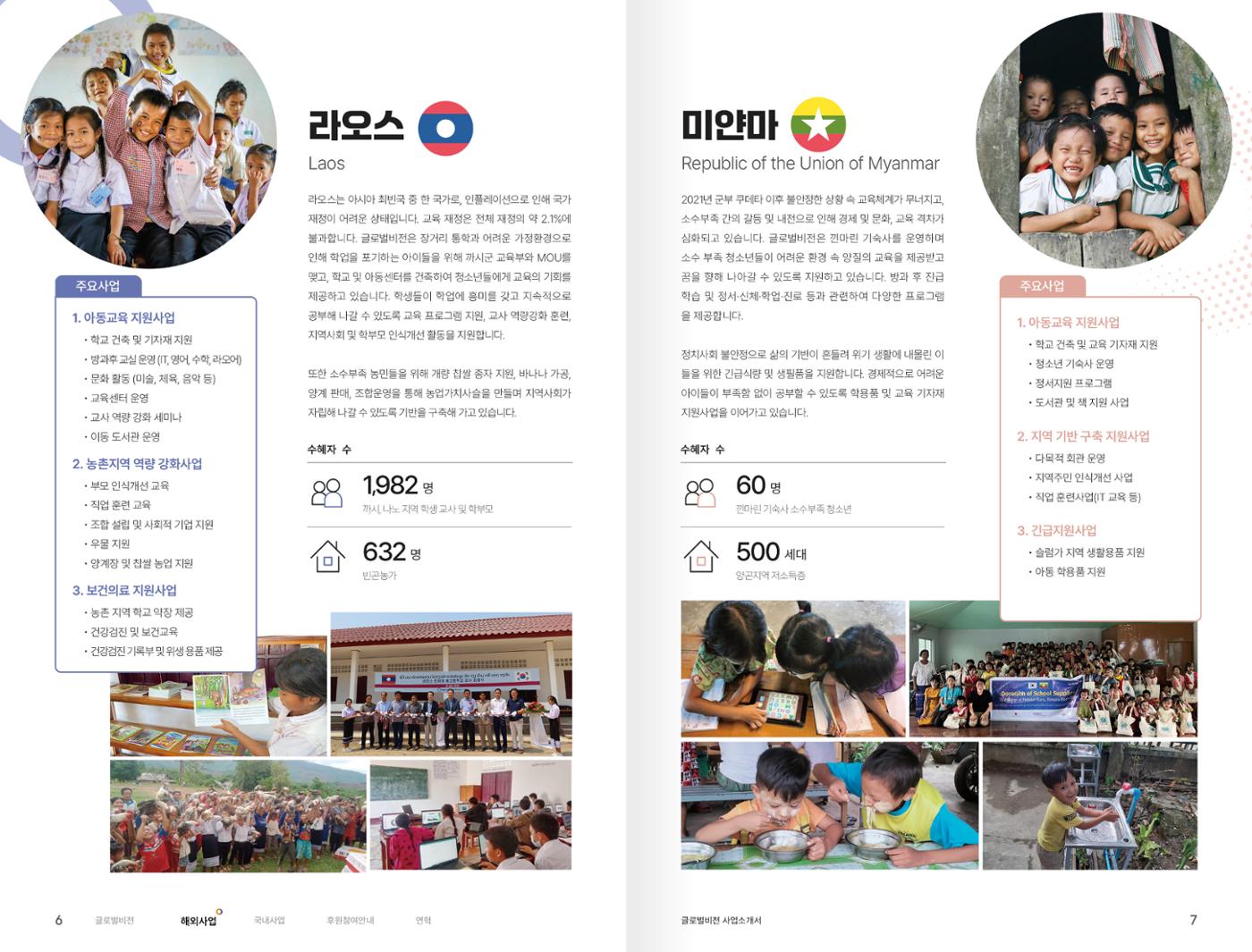 [2024-2025] 사단법인 글로벌비전 사업소개서 4페이지
