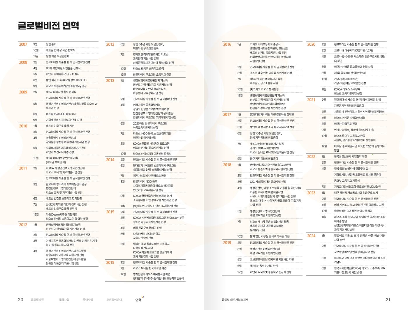 [2024-2025] 사단법인 글로벌비전 사업소개서 11페이지