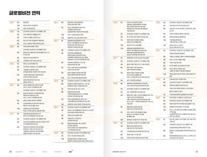 [2024-2025] 사단법인 글로벌비전 사업소개서 11페이지