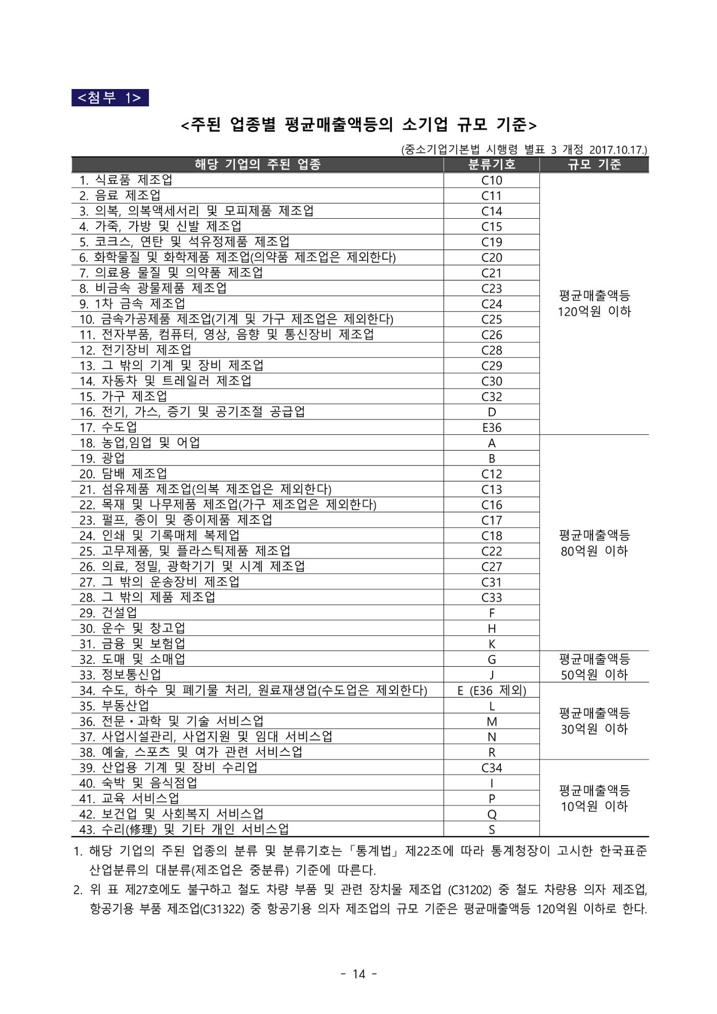 소상공인 무료컨설팅 14페이지