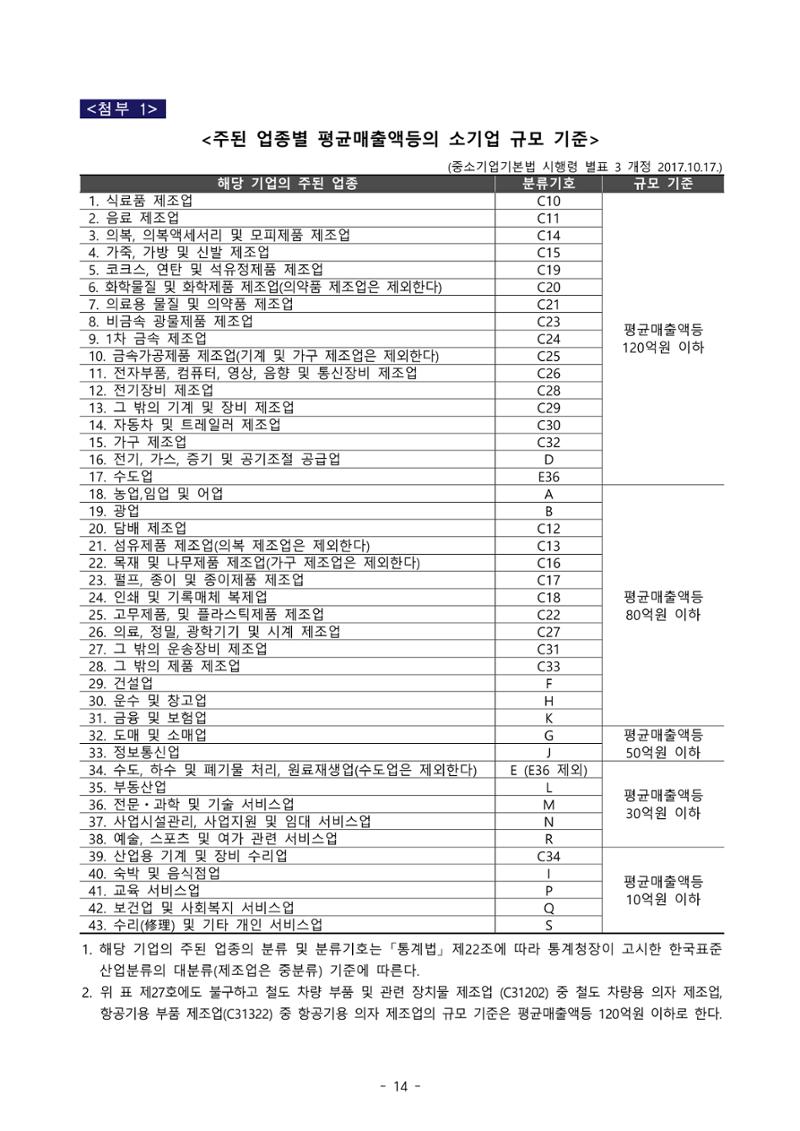 소상공인 무료컨설팅 14페이지
