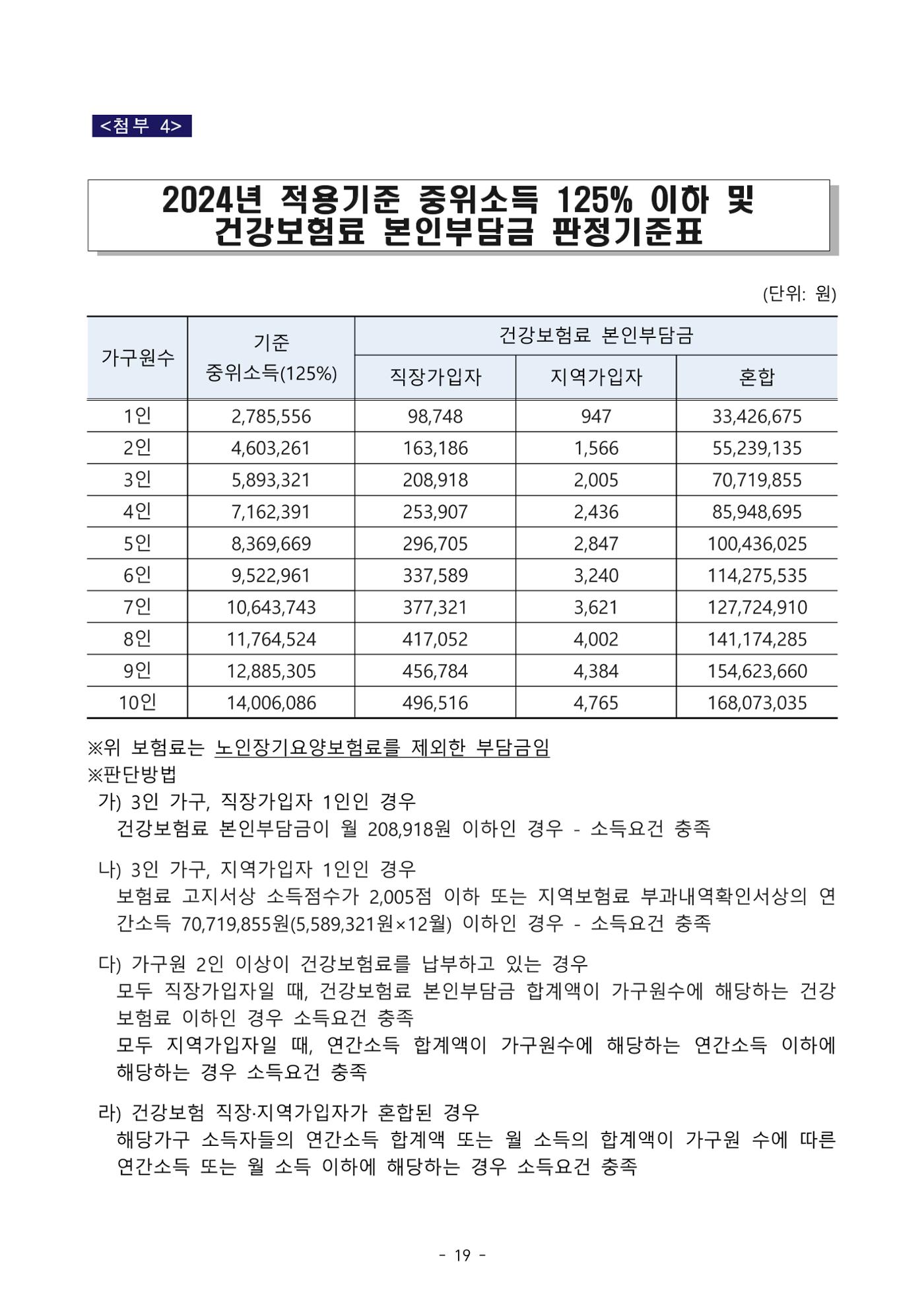 소상공인 무료컨설팅 19페이지