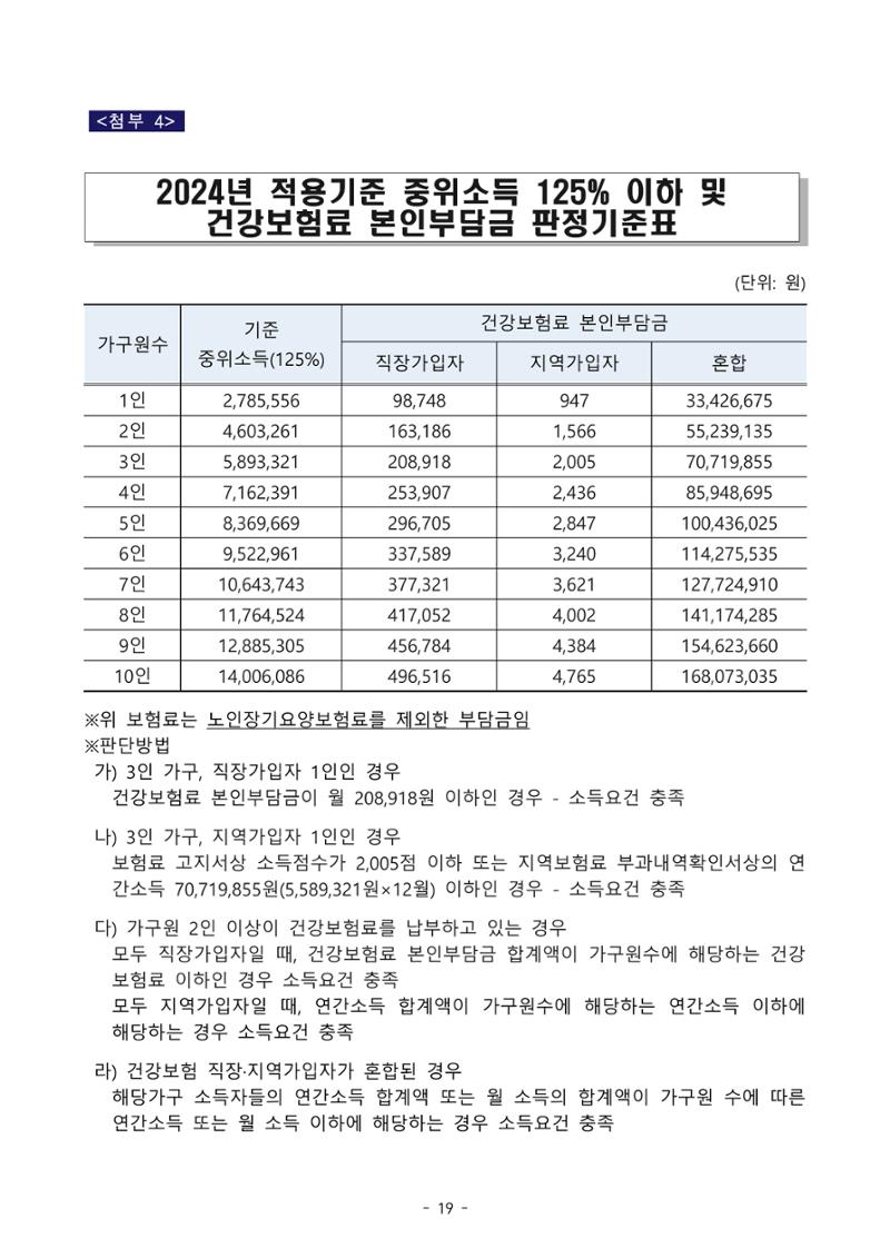 소상공인 무료컨설팅 19페이지