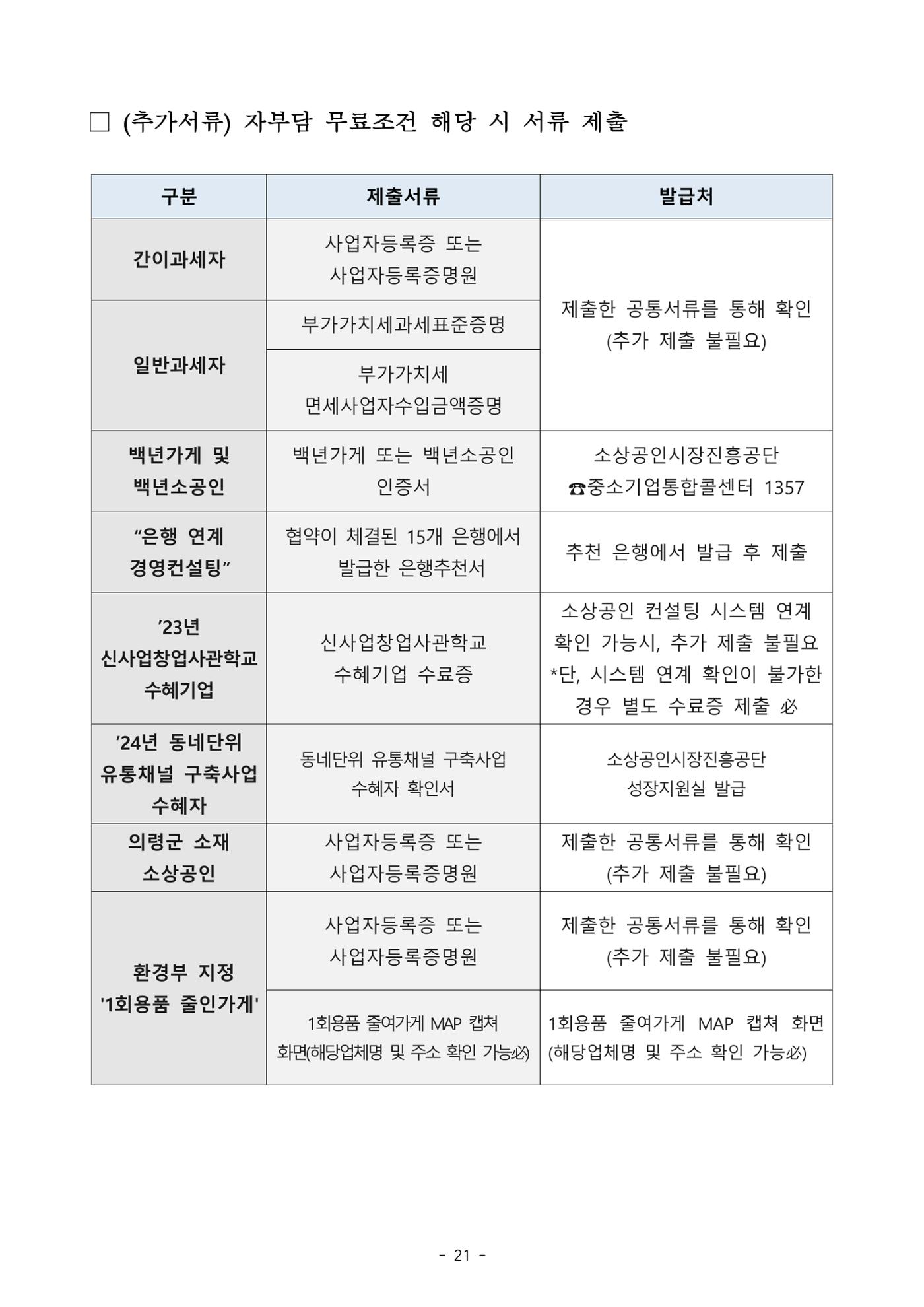 소상공인 무료컨설팅 21페이지