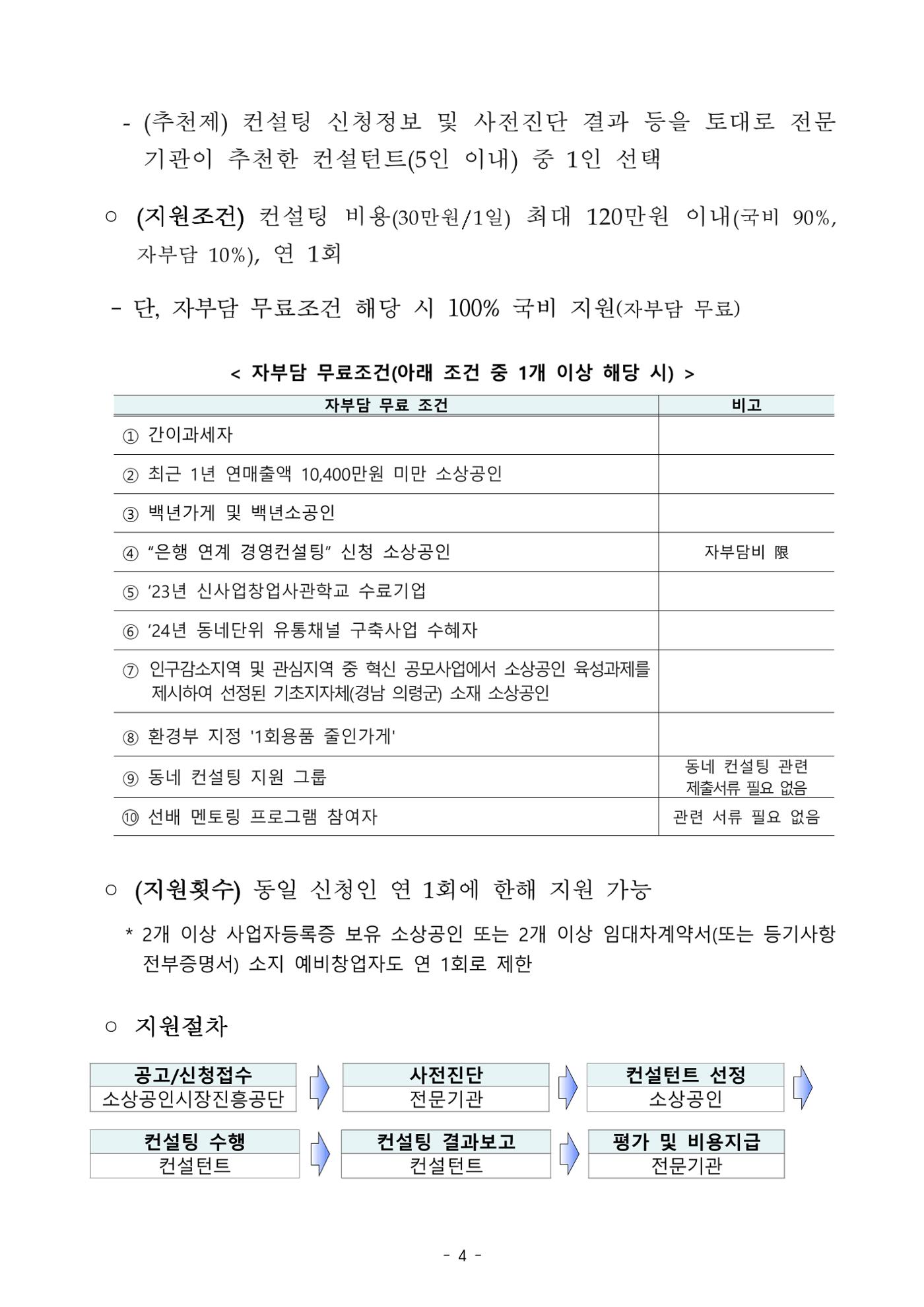 소상공인 무료컨설팅 4페이지