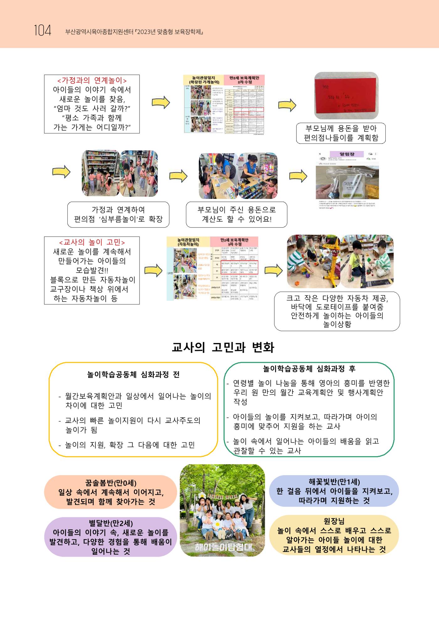 2023 교사들이 들려주는 놀이학습공동체 이야기 105페이지