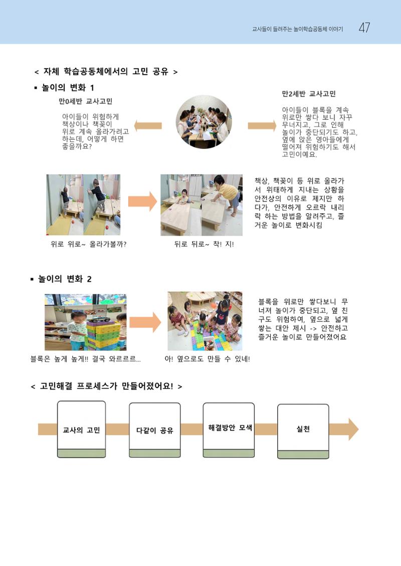 2023 교사들이 들려주는 놀이학습공동체 이야기 48페이지